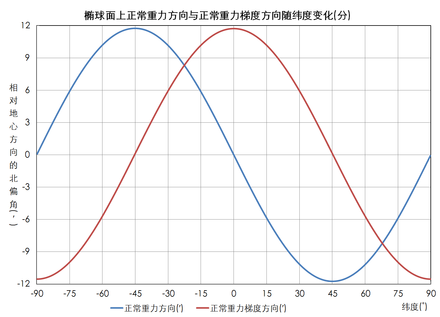 文章附图